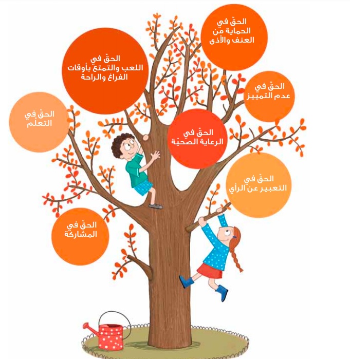 تلوين رسومات عن حقوق الطفل
