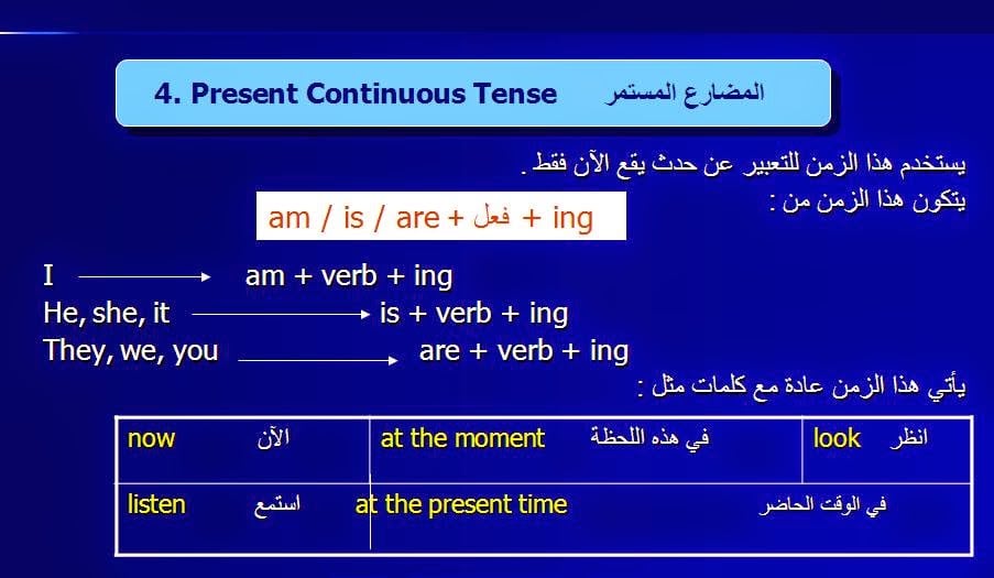 جمل عن present continuous