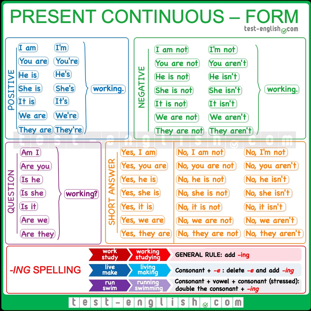 جمل عن present continuous