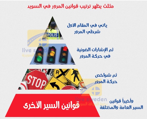 جمل عن إشارات المرور