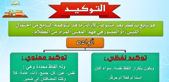 جمل فيها توكيد