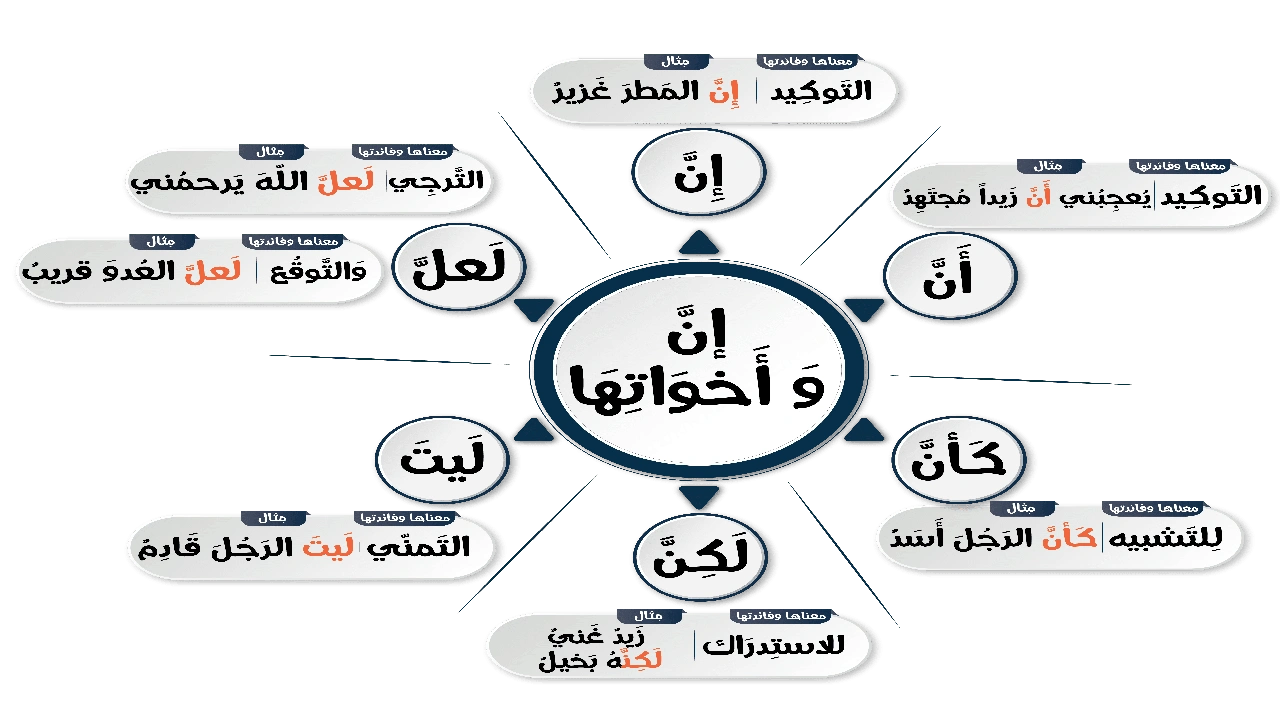 صورة جملة فيها لكن تفيد الاستدراك