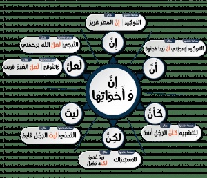 جملة فيها لكن تفيد الاستدراك