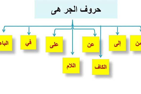 حروف الجر