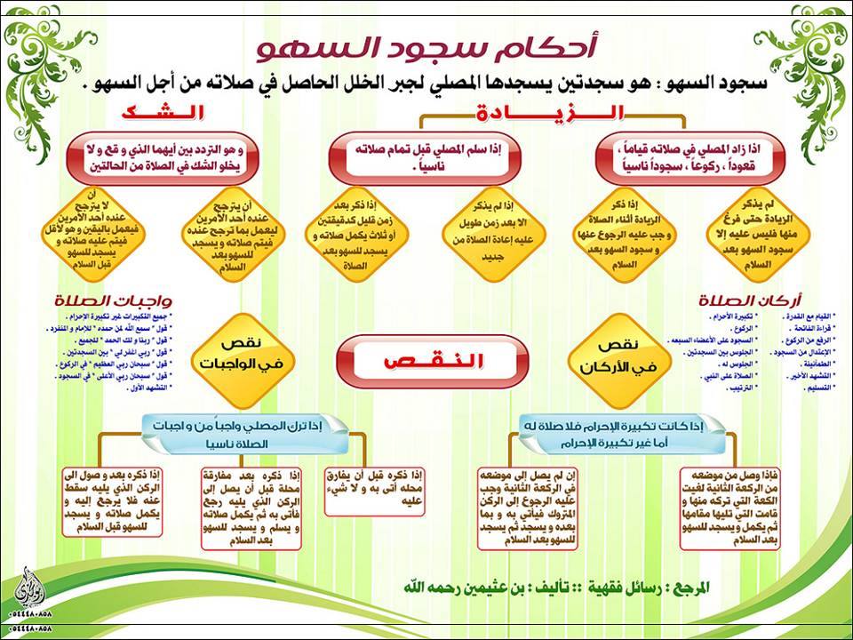 دعاء سجود السهو