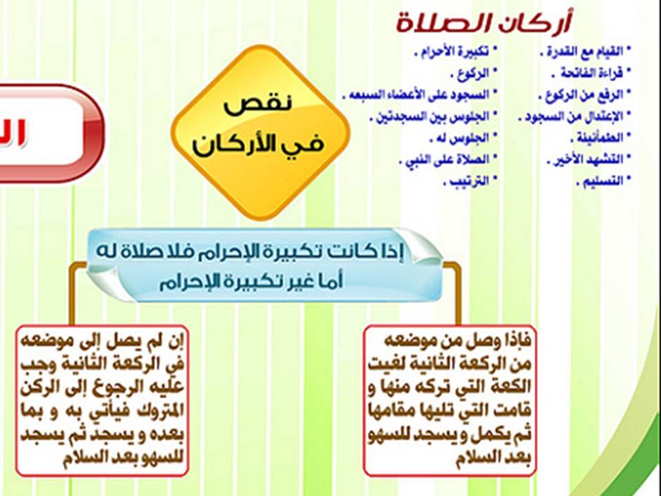 دعاء سجود السهو