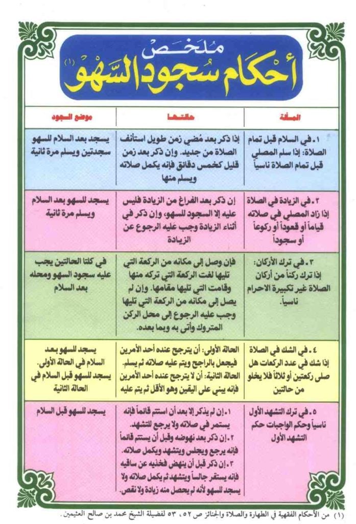 دعاء سجود السهو