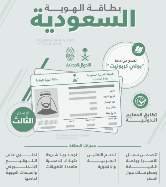 رابط معرفة رقم الهوية الوطنية بالاسم