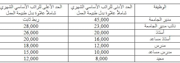 راتب الدكتور الجامعي في الإمارات