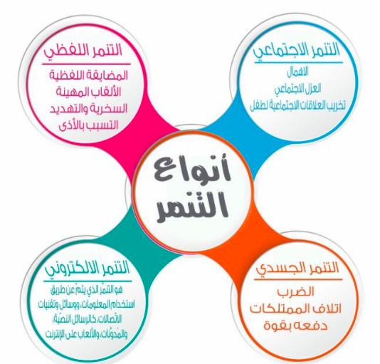 رسومات للتلوين عن التنمر