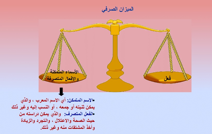 شرح الميزان الصرفي