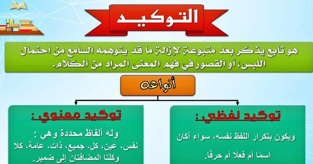 شرح درس التوكيد