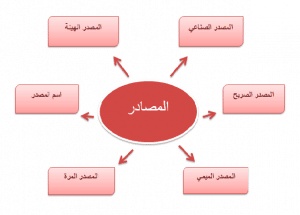 شرح درس المصادر
