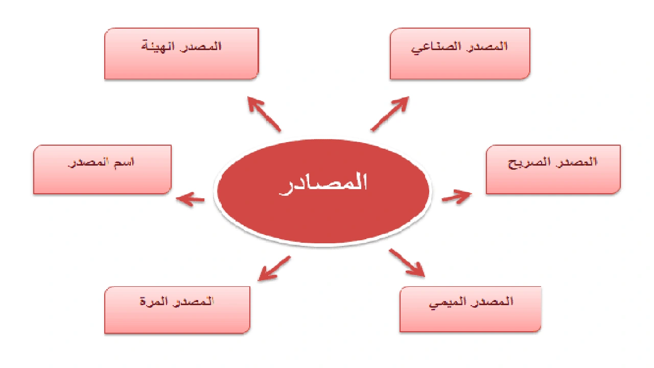 صورة شرح درس المصادر