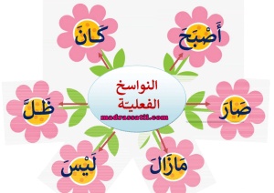 شرح درس النواسخ الفعلية