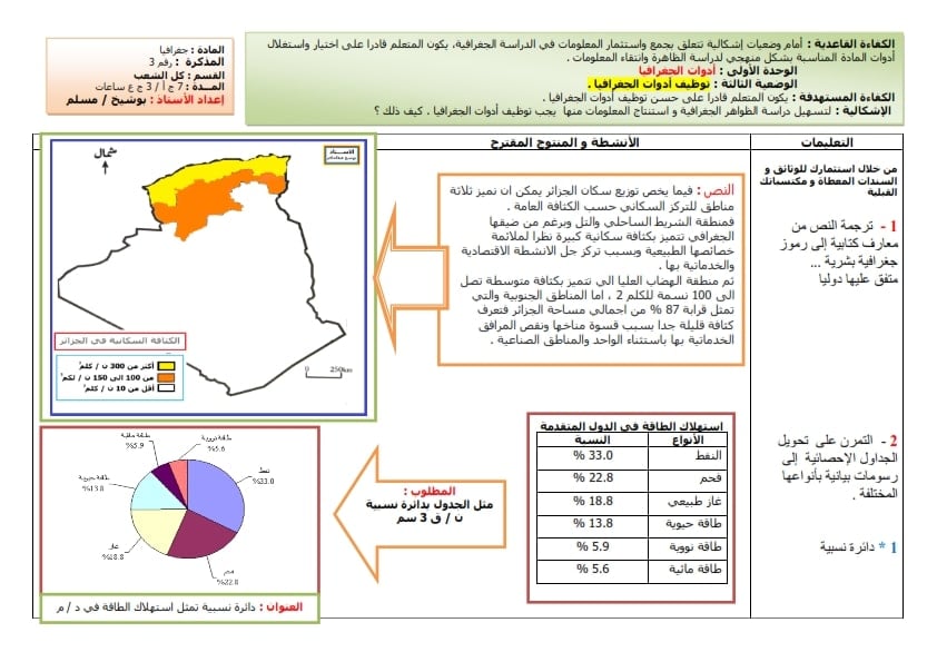 شرح درس منهجية استقراء ادوات الجغرافيا