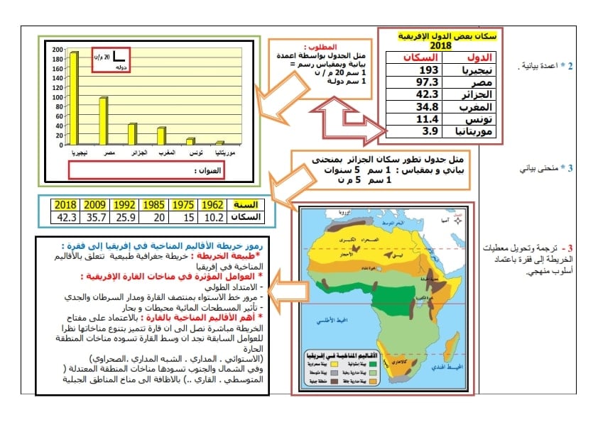 شرح درس منهجية استقراء ادوات الجغرافيا