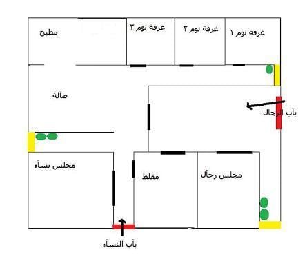 صور تصميم بيت شعبي