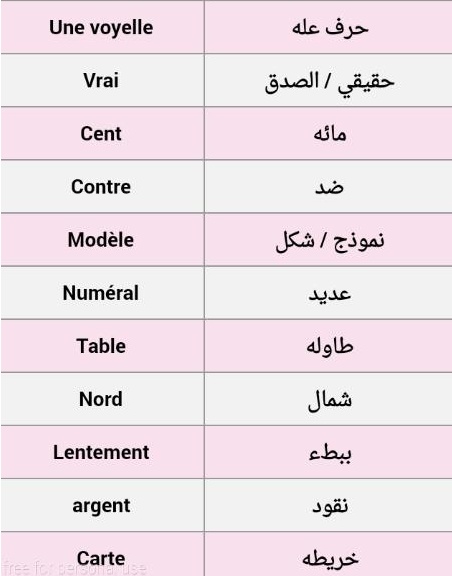 كلمات بالعامية الفرنسية