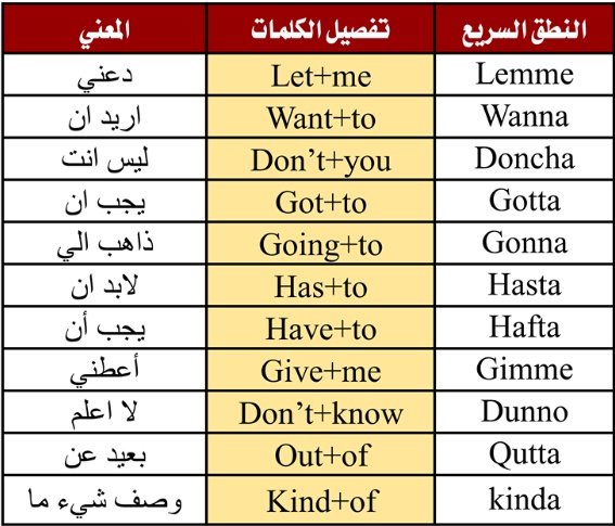 كلمات عامية بالانجليزي