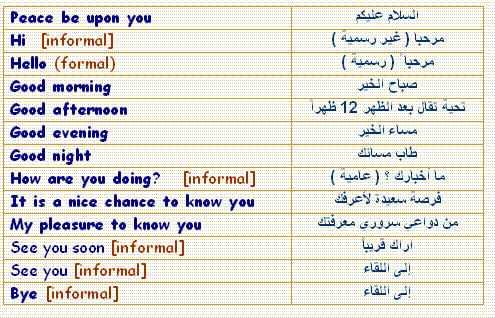 كلمات عامية بالانجليزي