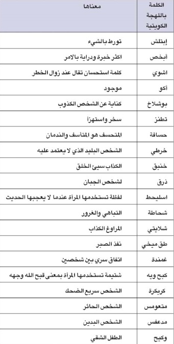 كلمات عامية كويتية