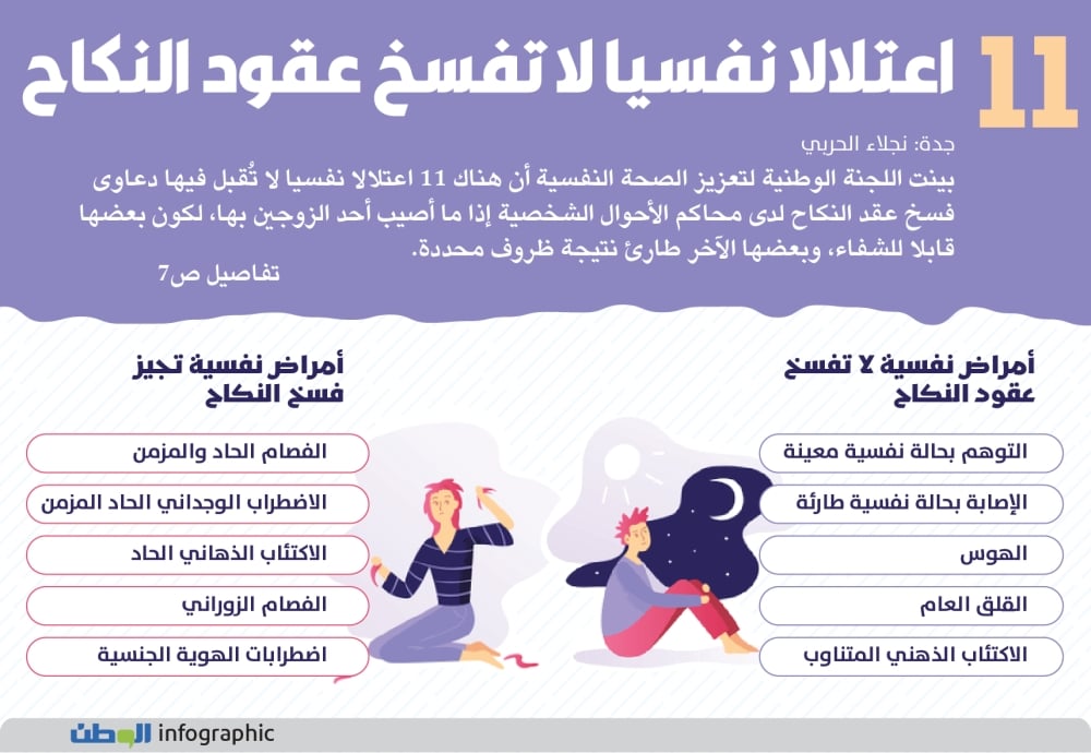 كم عدد جلسات فسخ النكاح