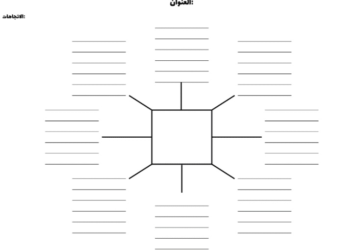 كيف اسوي خريطة مفاهيم
