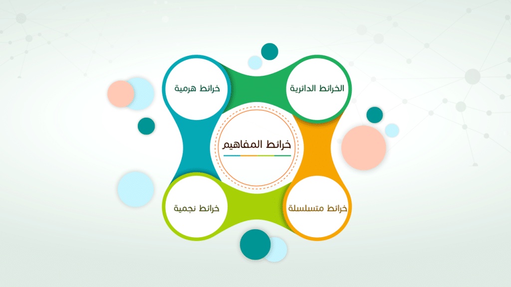 كيف اسوي خريطة مفاهيم