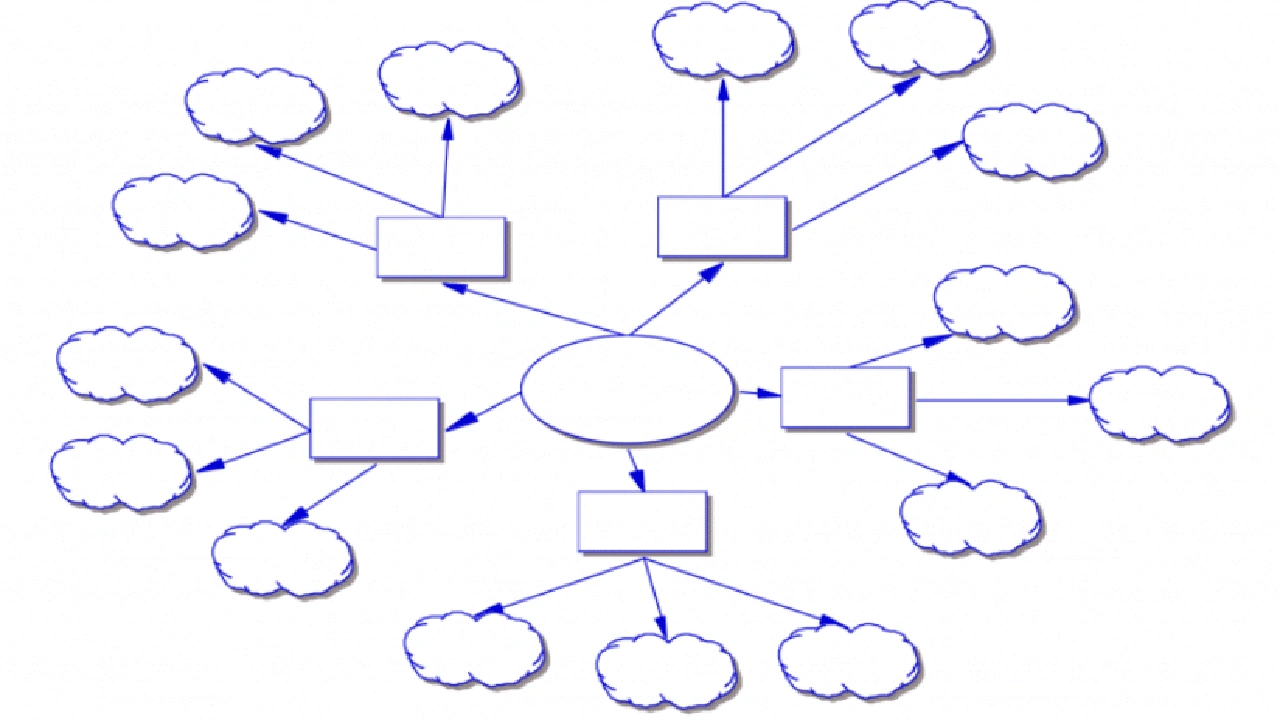 صورة كيف اسوي خريطة مفاهيم