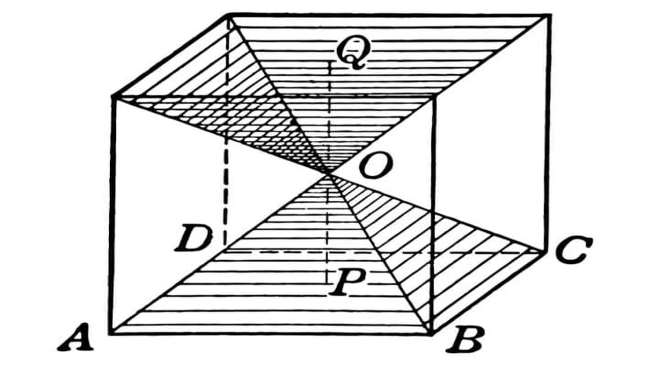 صورة كيفية حساب حجم المكعب