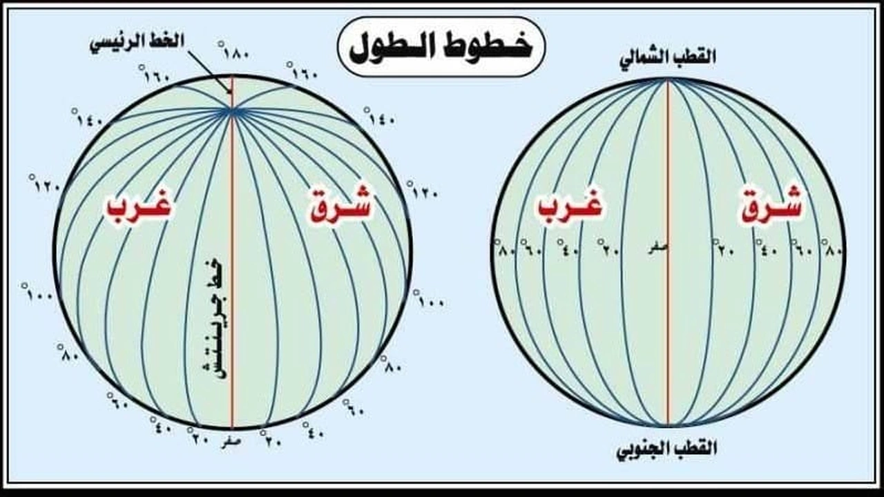 صورة كيفية حساب خطوط الطول