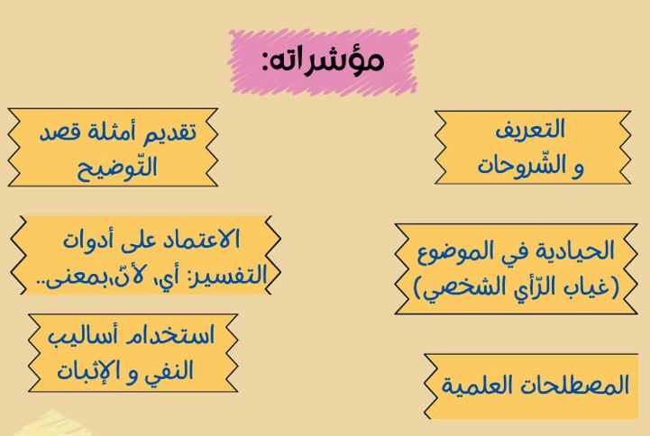 مؤشرات النمط التفسيري