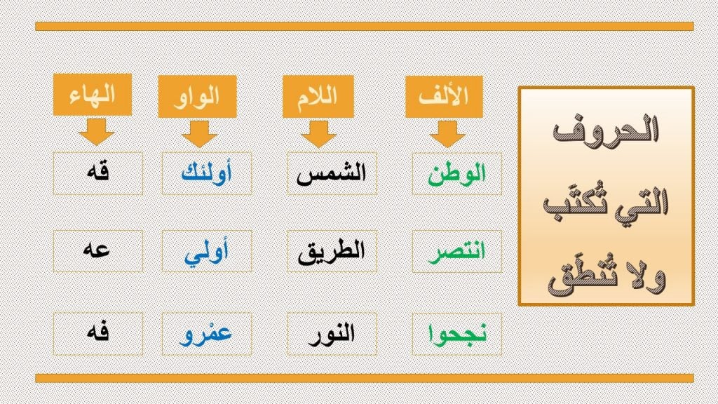 ماهي الحروف التي تكتب ولا تنطق في اللغة العربية