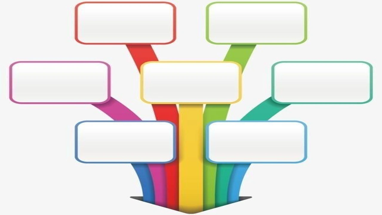 صورة مخططات ذهنية