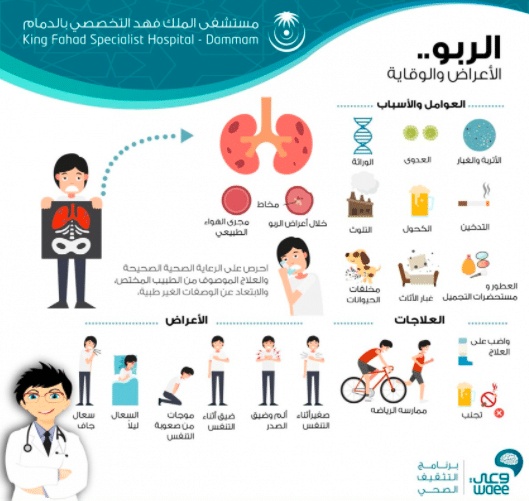مطويات عن الربو