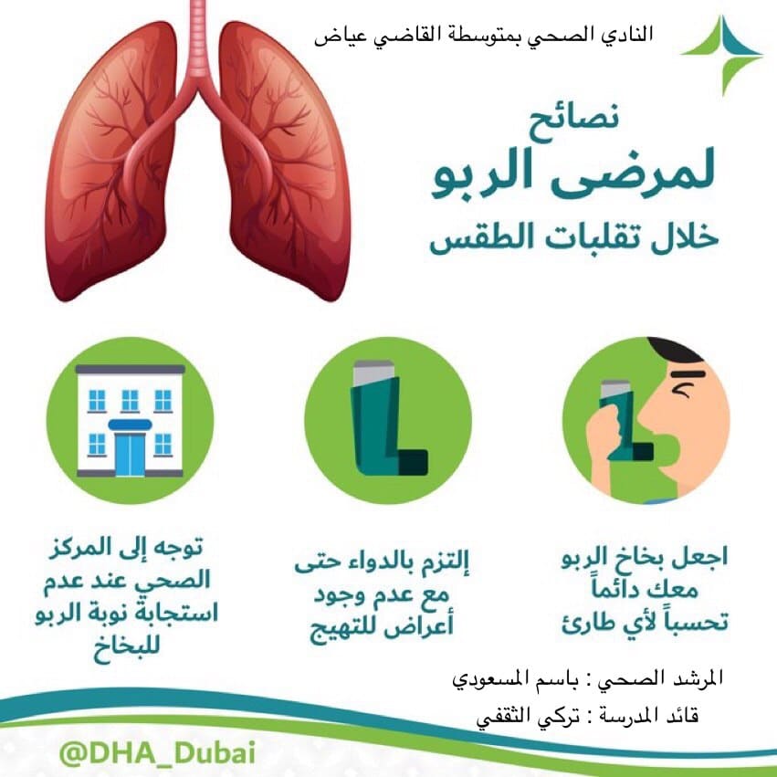 مطويات عن الربو
