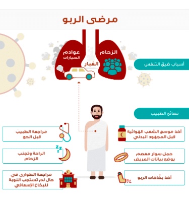 مطويات عن الربو