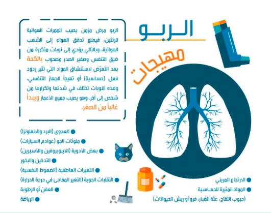 مطويات عن الربو