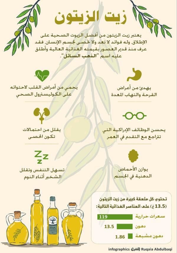 مطويات عن الزيتون