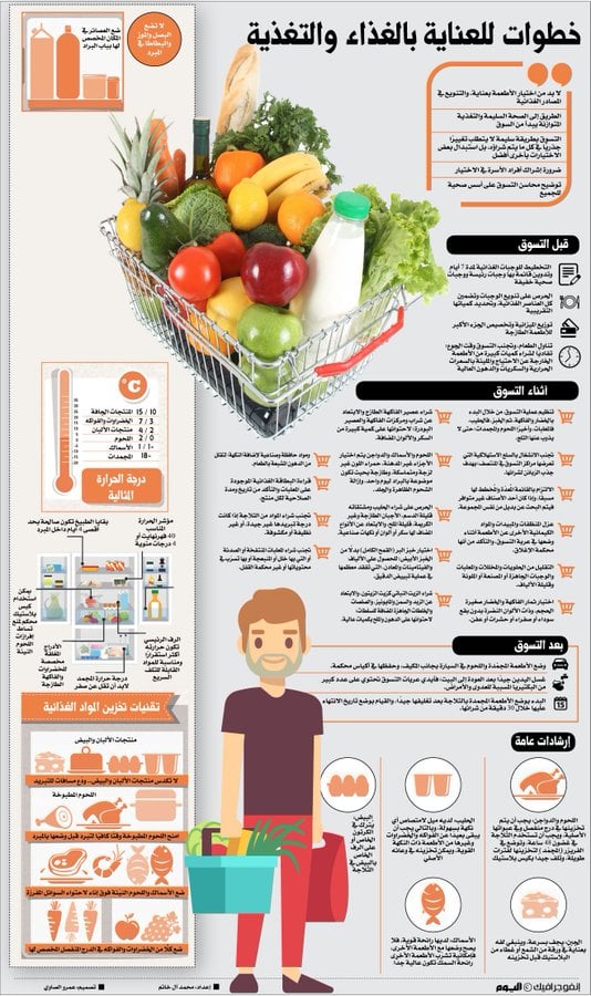مطويات عن الغذاء الصحي