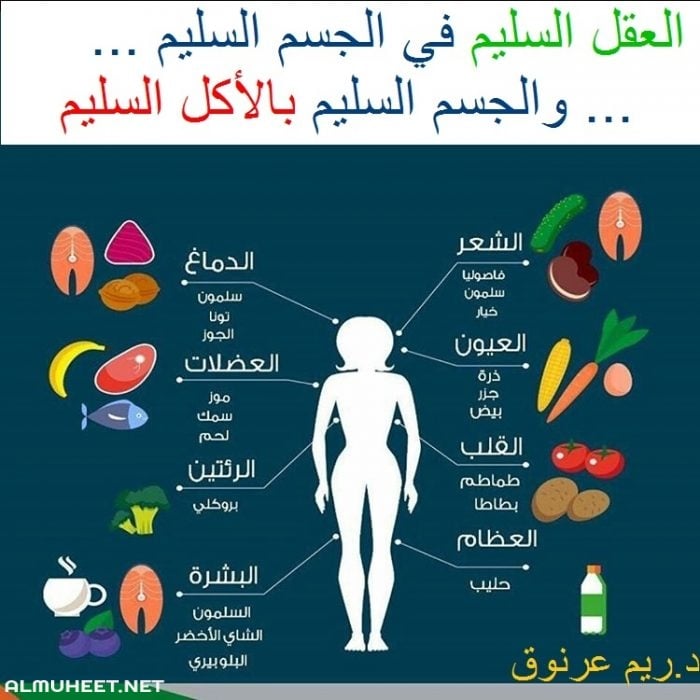 مطويات عن الغذاء الصحي