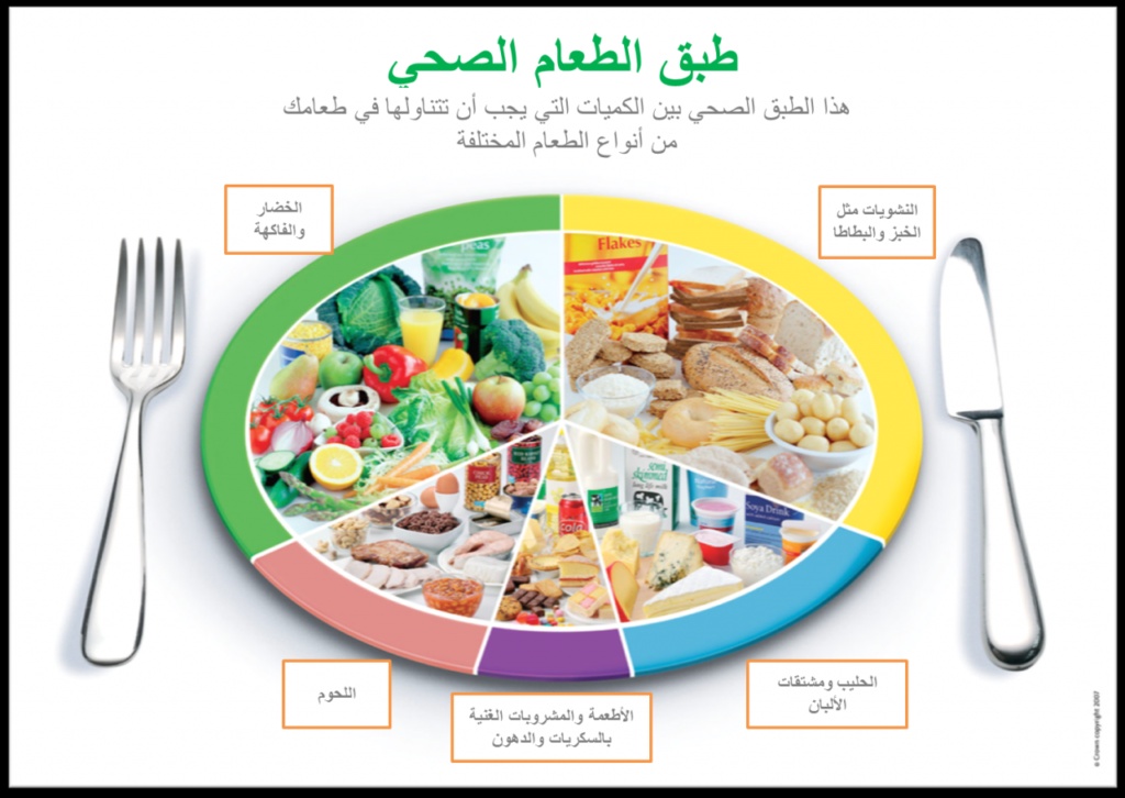 مطويات عن الغذاء الصحي