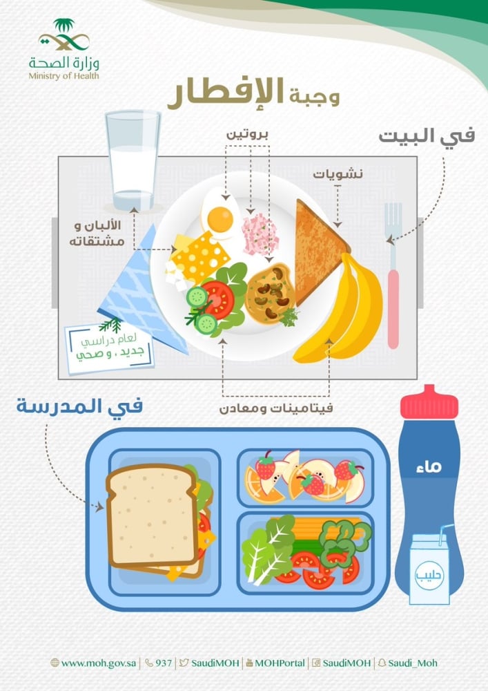 مطويات عن الغذاء الصحي