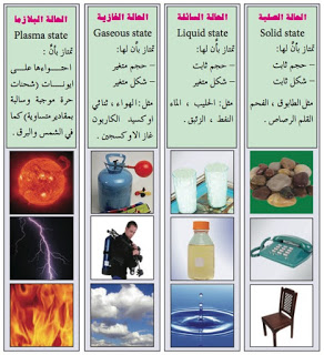 مطويات عن حالات المادة