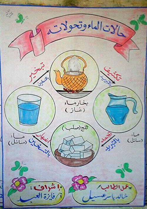 مطويات عن حالات المادة