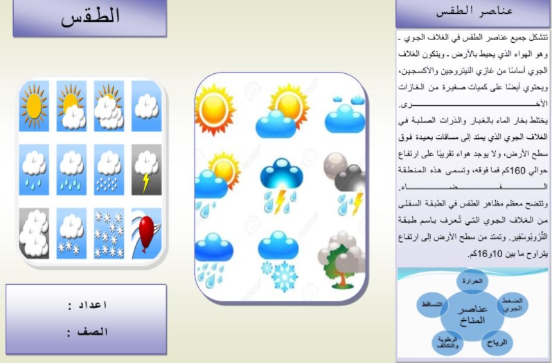 مطويات عن حالة الطقس
