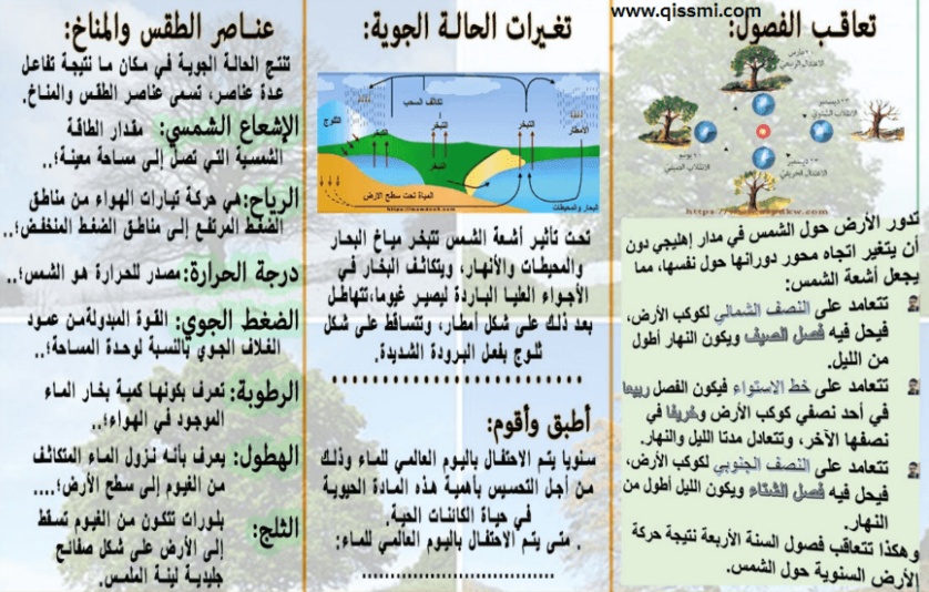 مطويات عن حالة الطقس