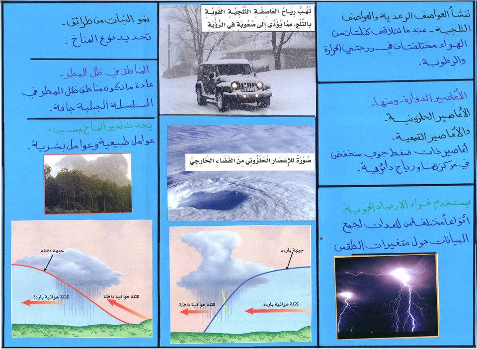 مطويات عن حالة الطقس