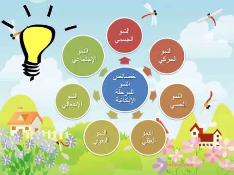 مطويات عن خصائص النمو للمرحلة الابتدائية